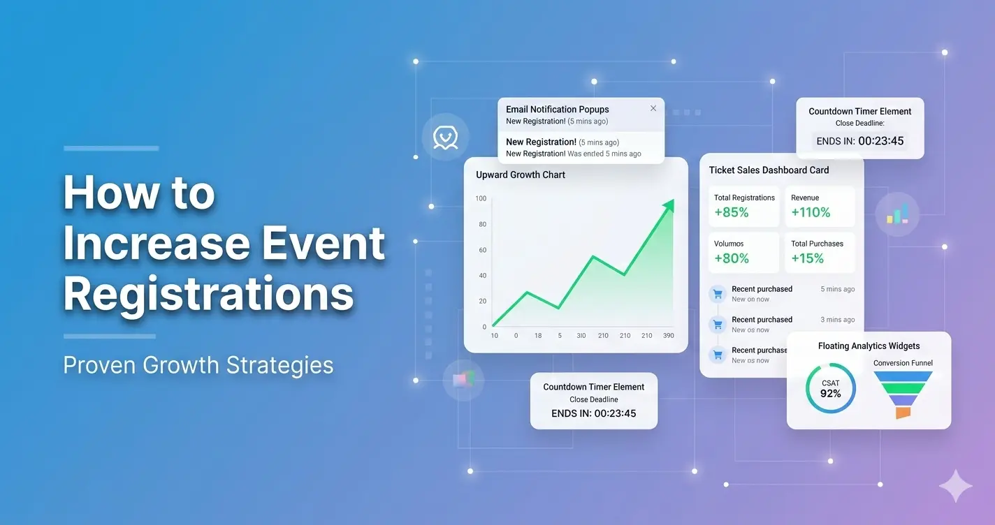 Event registration dashboard showing increasing signup graph with confirmation notifications and ticket sales growth
